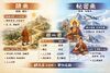 「顯乘」與「秘密乘」